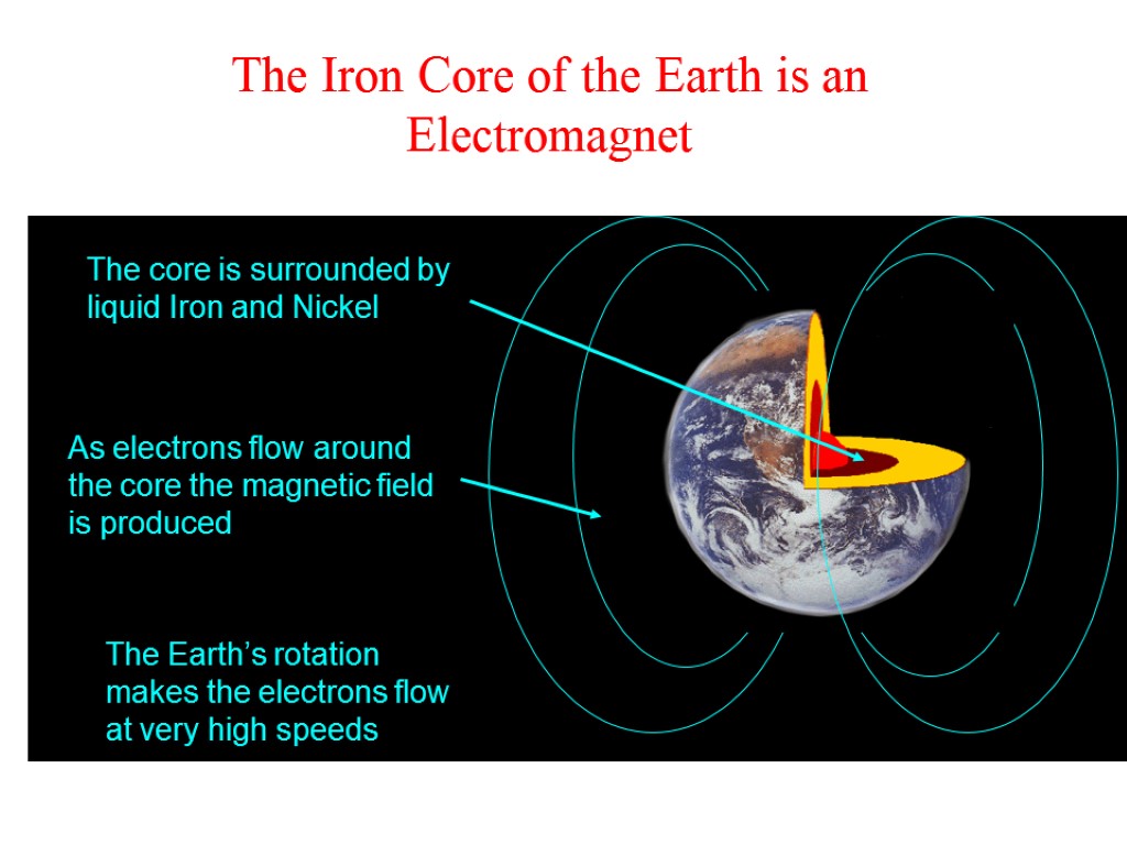 The Iron Core of the Earth is an Electromagnet The core is surrounded by